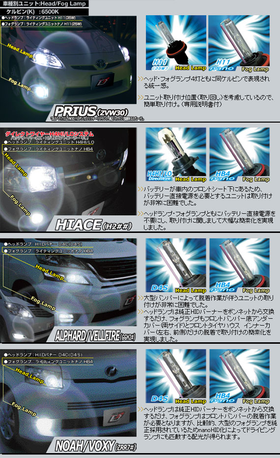 コンビネーションユニット