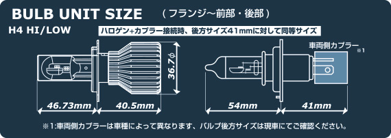 バルブユニットサイズ