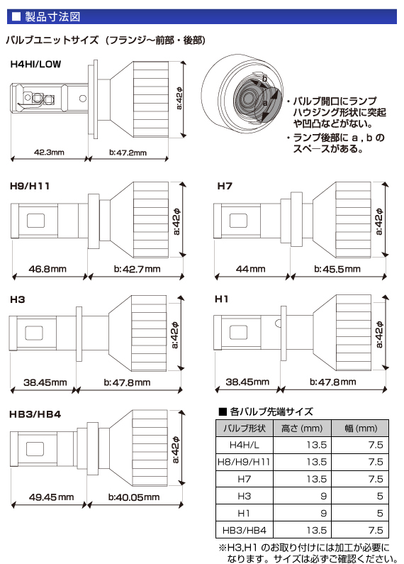 MOTO LED ヘッド