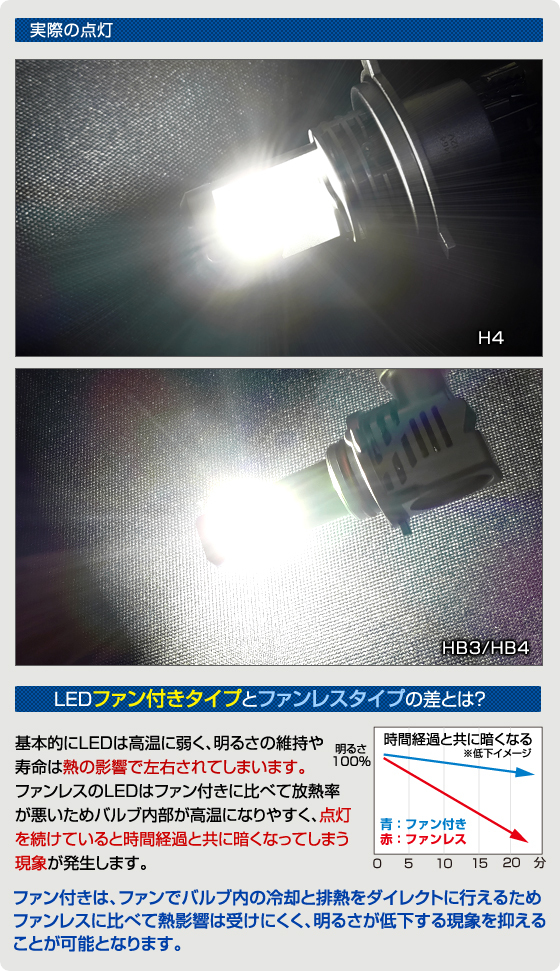 デルタダイレクト デルタダイレクト 汎用 LIGHTING UNIT e-SAVE 12V・25eSAVE H11  15000K（FineBlue Spa…