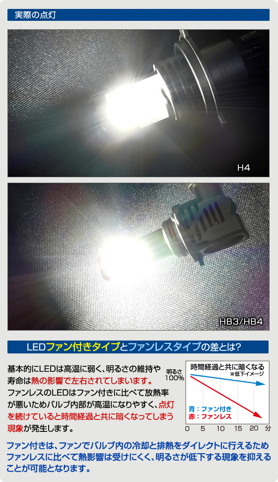 デルタダイレクト Easy Exchange LED HB3/HB4 6500kデルタダイレクト