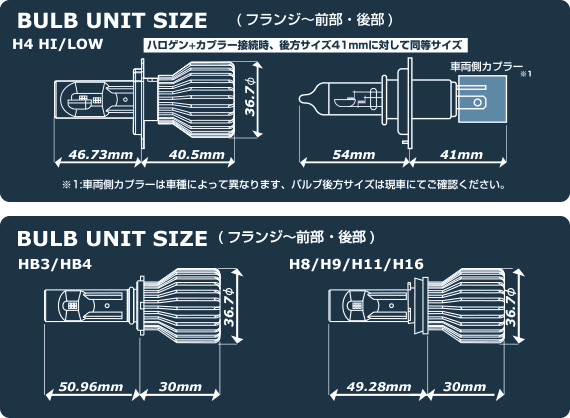 バルブユニットサイズ